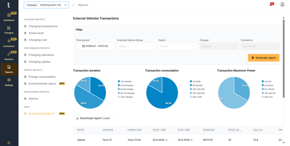 Depot sharing reports