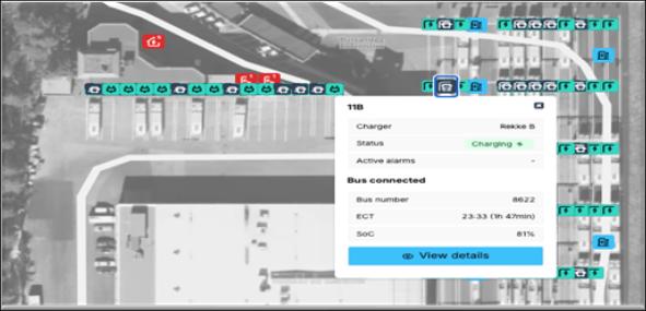 Depot management dashboard